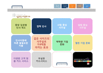현대카드 조직변화와 관련된 실제 기업 사례 분석-15