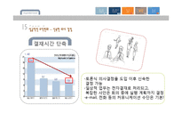 현대카드 조직변화와 관련된 실제 기업 사례 분석-17