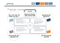 현대카드 조직변화와 관련된 실제 기업 사례 분석-20