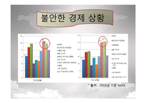 [중동시장론] 중동노동시장의 특수성-5