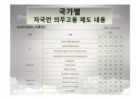 [중동시장론] 중동노동시장의 특수성-18