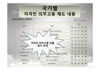 [중동시장론] 중동노동시장의 특수성-19
