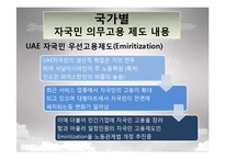 [중동시장론] 중동노동시장의 특수성-20
