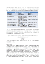 [프로그램개발 및 평가] 효과성평가, 효율성평가,질적 평가 ,단일사례조사평가-18