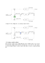 [통신이론] Costas검파를 이용한 동기 검파 및 비교-5