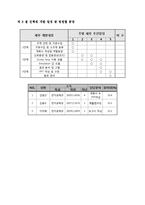 [통신이론] Costas검파를 이용한 동기 검파 및 비교-7