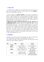 [소비자의사결정론] 수분크림-1