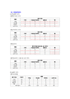 [소비자의사결정론] 수분크림-2