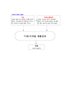 [소비자의사결정론] 수분크림-4