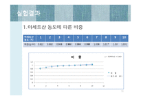 액액추출 레포트-18