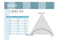 액액추출 레포트-19
