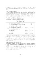민간사회복지의 출현과 자선조직협회, 인보관 운동-10