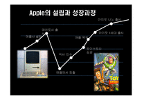Apple, 스티브 잡스의 리더십-20