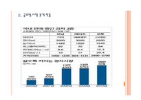[경차]경차시장의 성장과 기아차의 경영전략 PPT자료-6