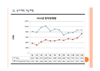 [경차]경차시장의 성장과 기아차의 경영전략 PPT자료-9