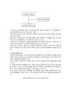 자원봉사센터의 기능과 역할-7