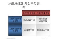 사회복지 정책론-11