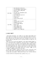 영재 교육 레포트-6