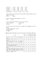 장애인에 대한 편견과 선입견 해소를 위한 장애인식 개선 설문지-2