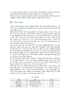 SCM의 도입효과와 성공사례-4