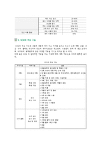 SCM의 도입효과와 성공사례-5