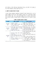 경영환경변화와 의사결정(경영환경의 변화추이)-6