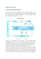 [경영통제시스템] 경영통제시스템의 설계와 운용-2