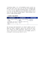 [고령친화산업] 고령친화산업의 개념(정의)과 특성(특징), 고령친화산업진흥법, 노년공학-9