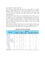 [기업경영의 글로벌화와 경영전략] 글로벌 경영활동의 전개과정과 문제점, 글로벌기업의 조직구조와 경영전략-9