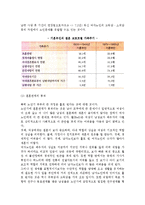 [노년기 부부관계] 노년기의 결혼관계, 역할전환과 부부관계, 부부적응-3