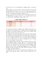 [노년기 성] 노인과 성의 관계, 노년기의 성생활과 유지방법-6