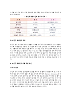 [노년기 성] 노인과 성의 관계, 노년기의 성생활과 유지방법-8