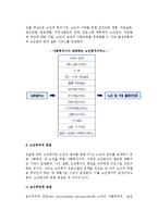 [노인복지의 개념] 노인복지의 정의와 관점, 이념, 노인복지학과 노년학, 사회복지사와 노인복지서비스-5