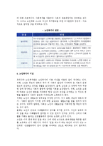 [노인복지의 개념] 노인복지의 정의와 관점, 이념, 노인복지학과 노년학, 사회복지사와 노인복지서비스-7