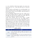 [노인복지의 개념] 노인복지의 정의와 관점, 이념, 노인복지학과 노년학, 사회복지사와 노인복지서비스-9
