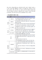 [노인장기요양보험제도] 노인장기요양보험제도의 목표, 적용대상, 급여, 전달체계, 재원, 문제점 및 향후과제-4