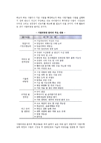 [사업타당성분석] 사업타당성 분석의 의의와 기본체계 및 주요내용-5
