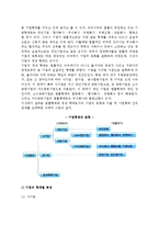 [현대기업의 성격과 형태] 기업의 개념과 성격 및 형태별 특성-5