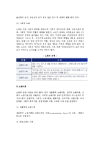 노화와 노화이론 및 성공적 노화-3