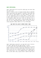 일본의 사회복지교육제도-2