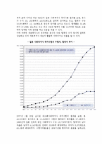 일본의 사회복지교육제도-4