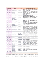 [노년학의 성립과정] 노년학의 개념(정의), 노년학연구의 발달과정-10