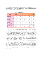 [노년학의 성립과정] 노년학의 개념(정의), 노년학연구의 발달과정-12