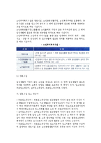 [노인복지시설] 노인복지시설의 정의와 필요성 및 유형(종류)-5