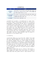 [노인복지시설] 노인복지시설의 정의와 필요성 및 유형(종류)-8
