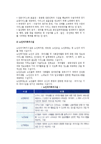 [노인복지시설] 노인복지시설의 정의와 필요성 및 유형(종류)-10