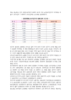 [농촌의 노인문제] 농촌사회와 노인문제 발생, 농촌사회의 구조적 변화, 농촌노인의 부양실태-4
