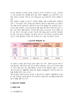 [농촌의 노인문제] 농촌사회와 노인문제 발생, 농촌사회의 구조적 변화, 농촌노인의 부양실태-6
