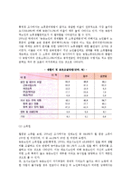 [농촌의 노인문제] 농촌사회와 노인문제 발생, 농촌사회의 구조적 변화, 농촌노인의 부양실태-7
