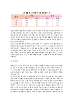 [농촌의 노인문제] 농촌사회와 노인문제 발생, 농촌사회의 구조적 변화, 농촌노인의 부양실태-10